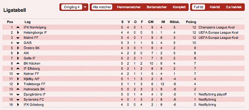 Tabell